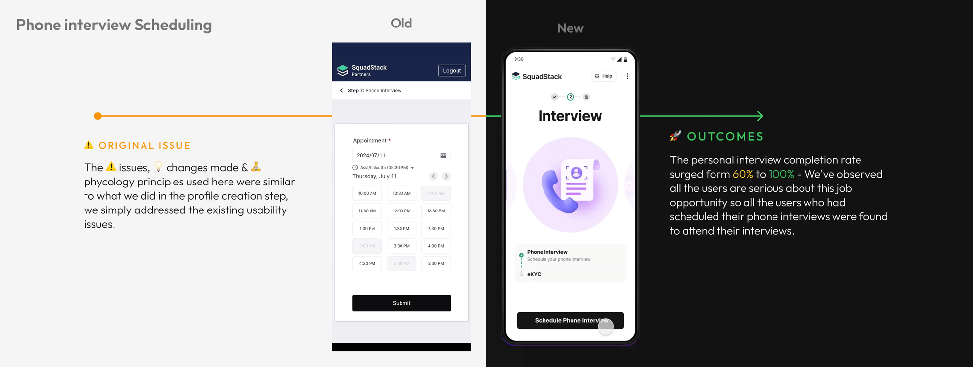 Interview scheduling: slot booking went from 60-70% to 100%